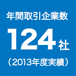 年間取引企業数124社（2013年度実績）
