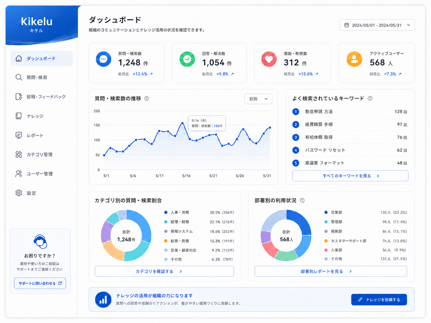 kikeluのダッシュボード画面イメージ