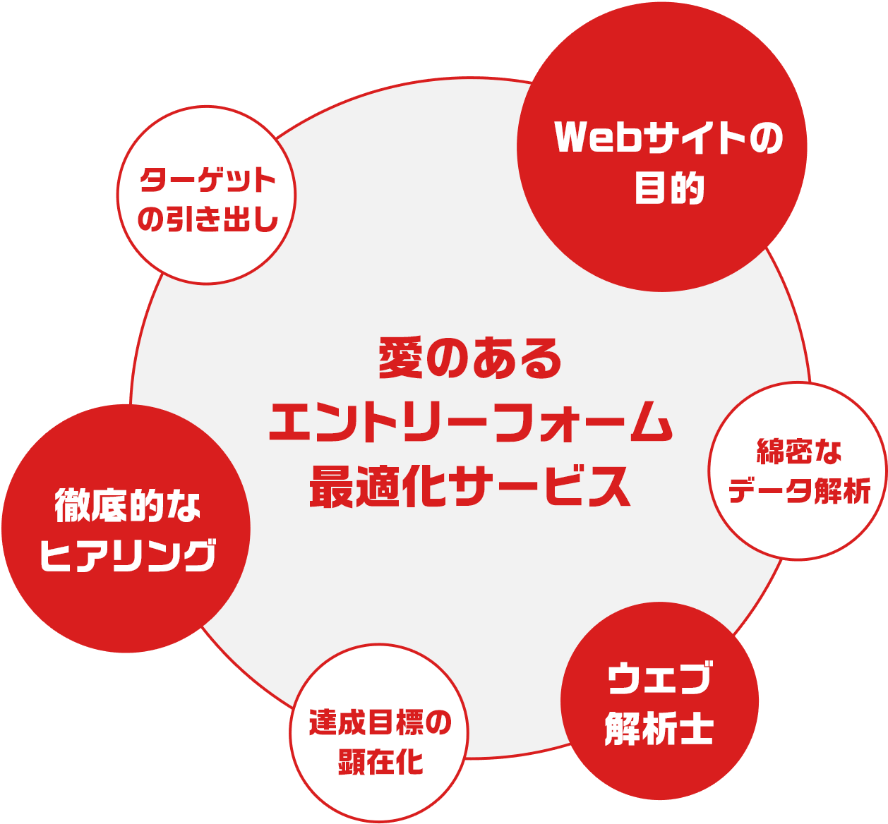 インターリンクのEFOサービス:“愛”のあるエントリーフォーム最適化サービス