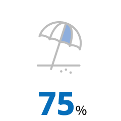 75%